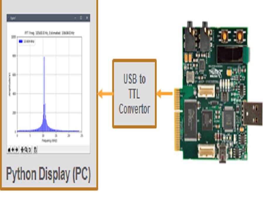 Real-Time Audio Spectrum Analyzer