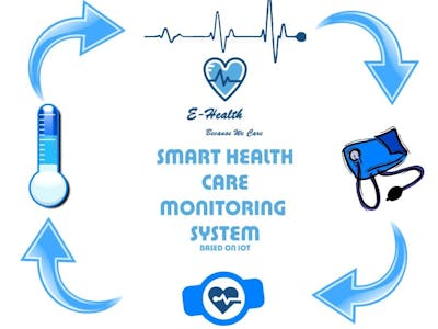 Smart Health Care Monitoring System Based on IoT