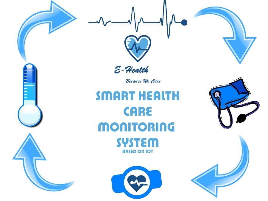 Smart Health Care Monitoring System Based on IoT Circuit Diagram