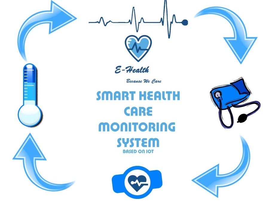 Smart Health Care Monitoring System Based on IoT