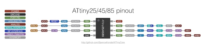 Learn How to Program ATtiny85 and ATtiny13A - Arduino Project Hub