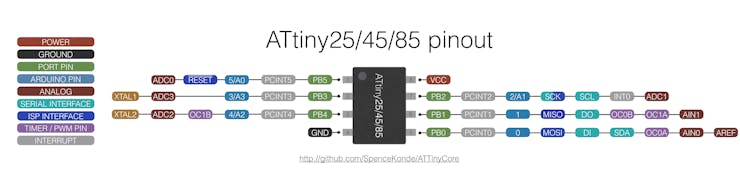 Learn How to Program ATtiny85 and ATtiny13A - Hackster.io