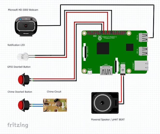 Simple connection diagram