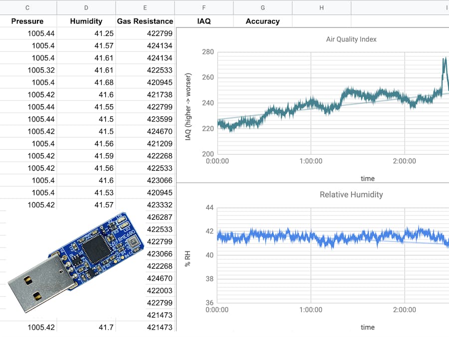 Air Quality Measurements and Analysis in a Spreadsheet