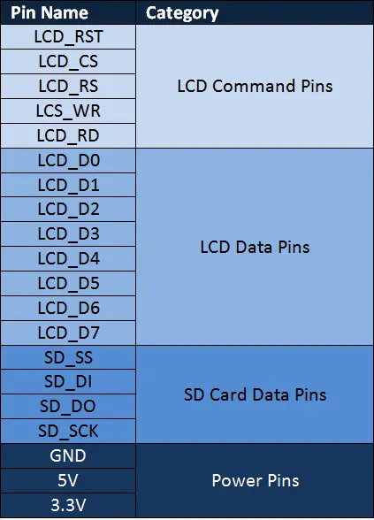 Arduino 2.4″ Touch Screen LCD Shield 