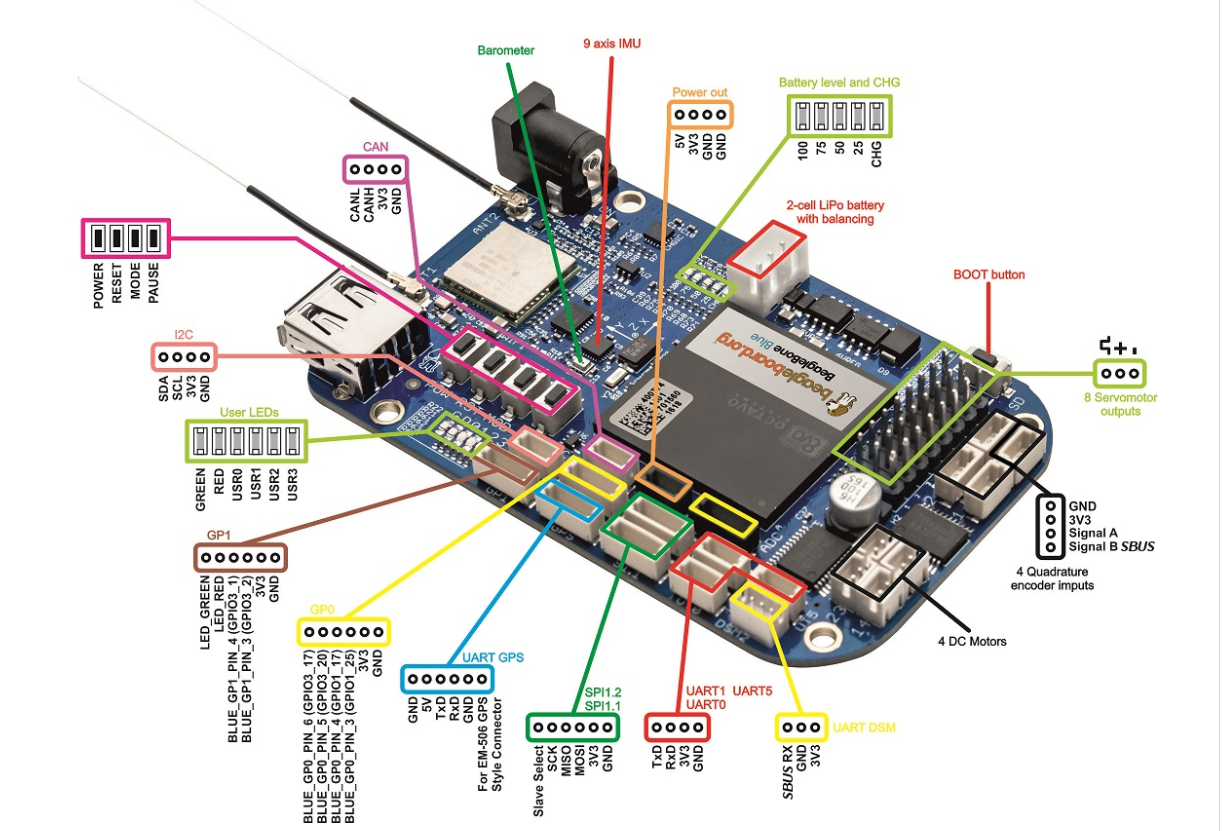 beaglebone blue drone