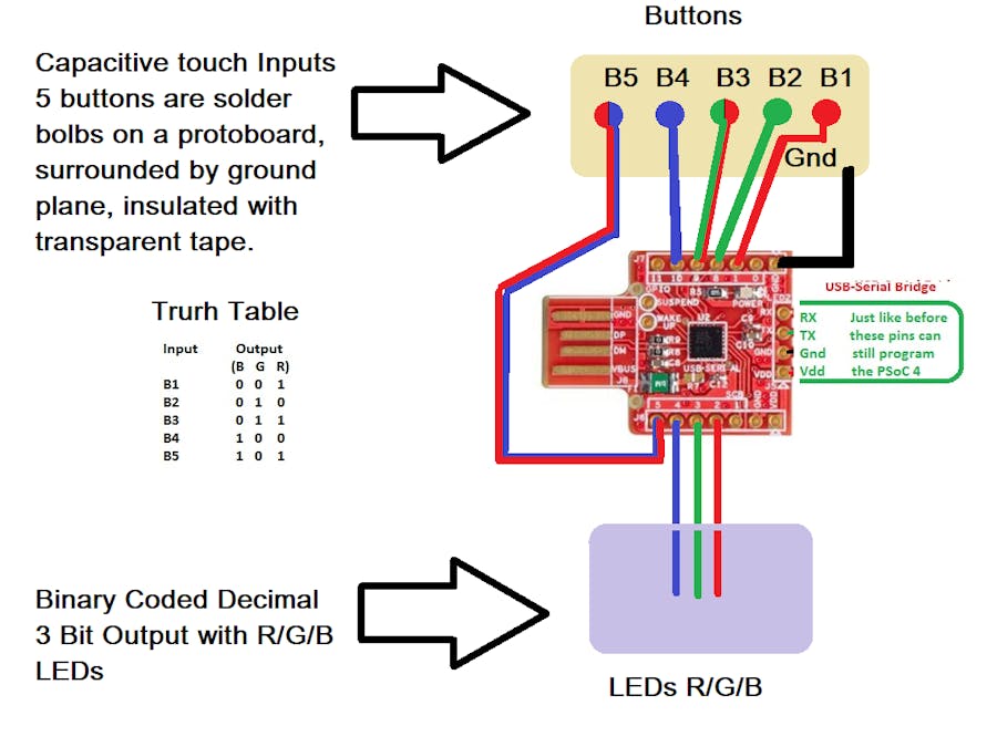 Capacitive Touch 5 Buttons Input Interface