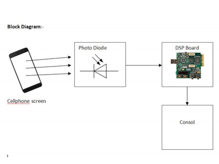 Visible Light Communication and Decoding