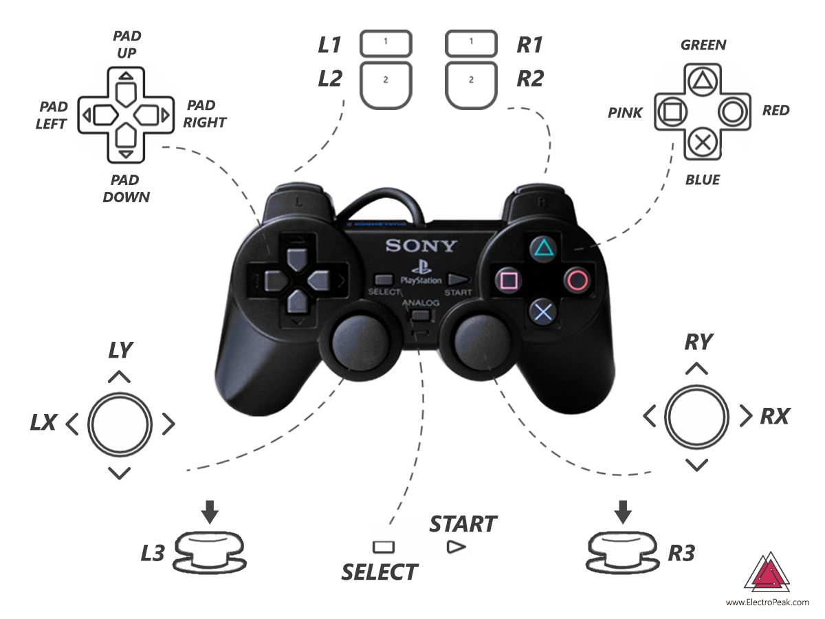 playstation 2 controller buttons