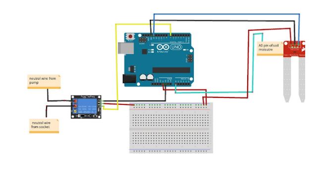 Smart Irrigation System Using Arduino