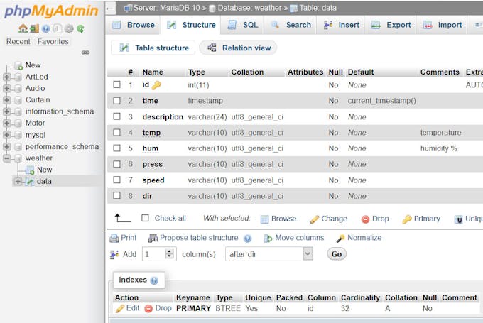 OpenWeatherMap to SQL-Database Demo - Arduino Project Hub