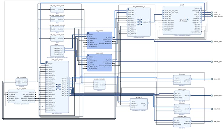 Zybo Z7 Base PYNQ Design
