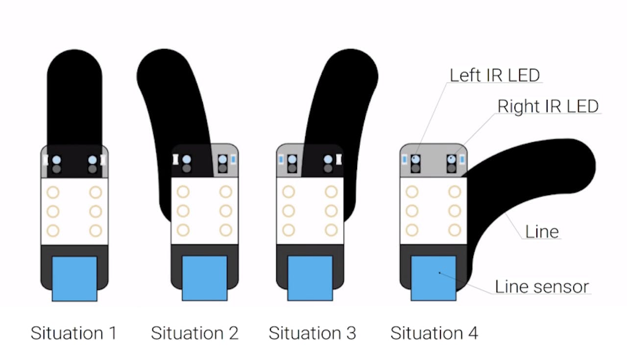 Line follower sensor deals mbot