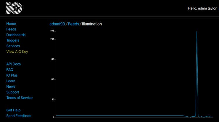Plotting ALS data