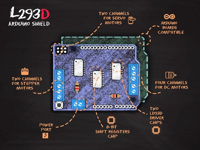 ANGEEK L293D Driver Shield Motore Passo-Passo per Arduino Duemilanove Mega Uno R3 AVR ATMEL 
