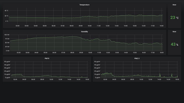 Grafana