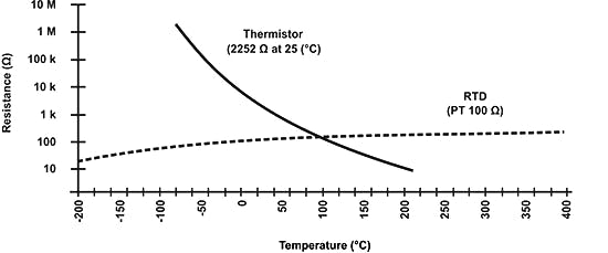Temperature sensor schema