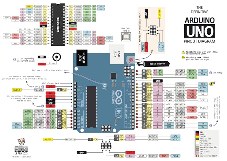 Arduino UNO pinout diagram