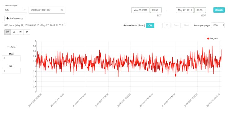 Soracom Harvest console