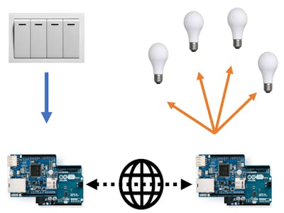 Arduino - Make an Internet-Based Switch