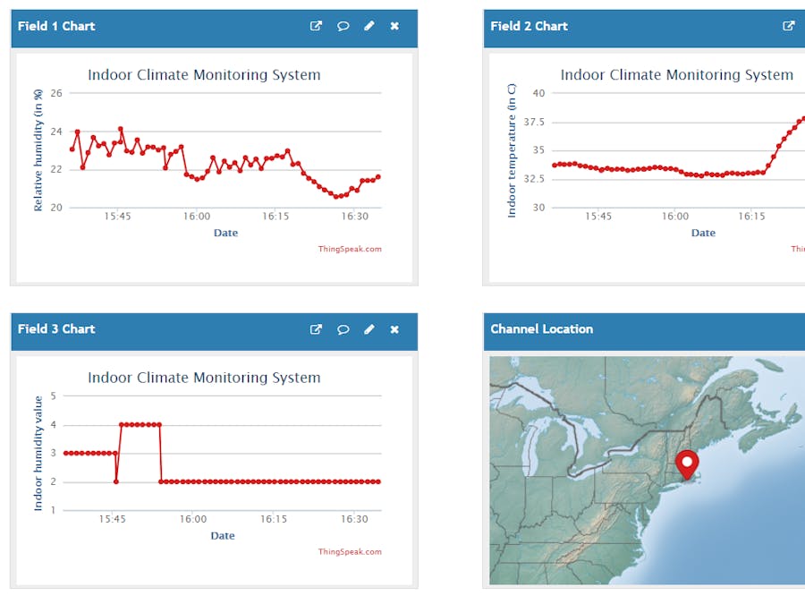 Raspberry Pi-Based Indoor Climate Monitoring System