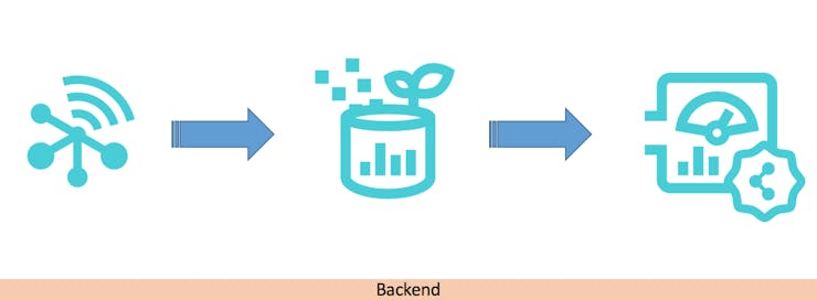 Functionality overview