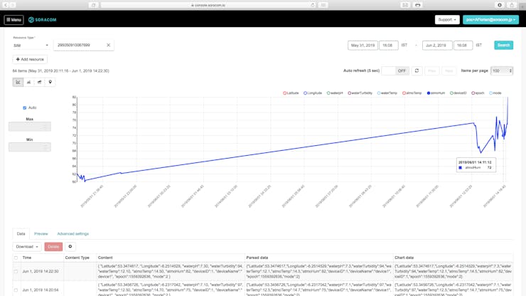 As in this example, and you are ready to set up Lagoon