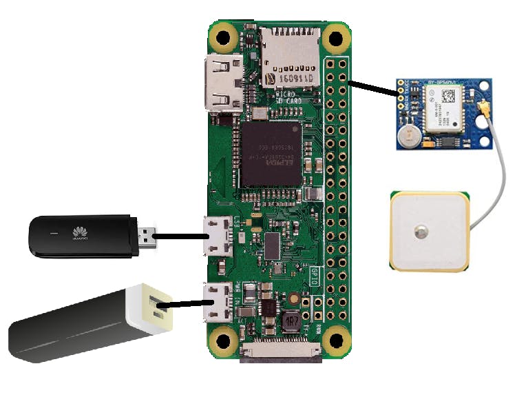 Cellular SOS Button Tracker