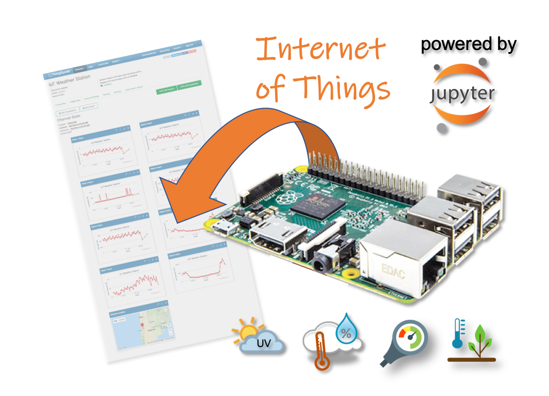 RPi - IoT Weather Station - Hackster.io