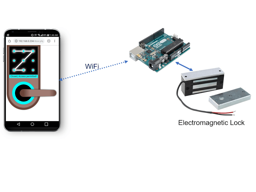 Arduino - Remotely Open Door via Web with Pattern Password - Hackster.io