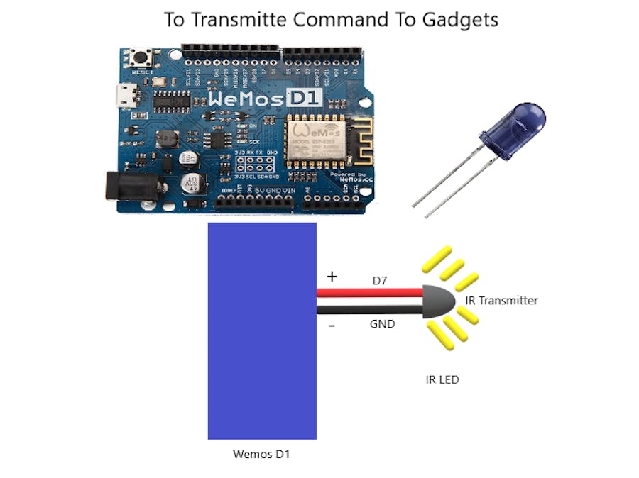 Universal Remote Which Can Control Every Gadgets