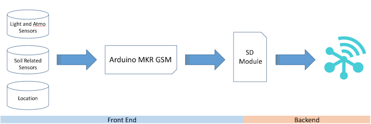 Functionality Overview