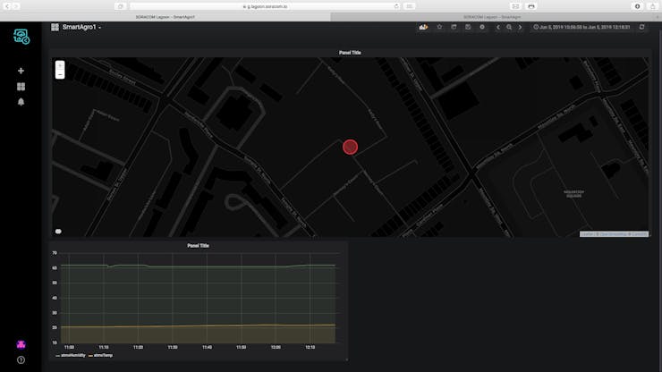 Move your widgets so that the dashboard looks like this