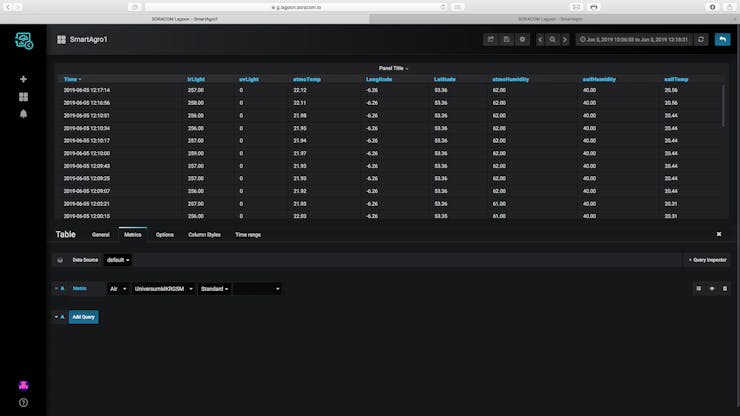 Click on edit but do not change anything, the values should automatically appear.