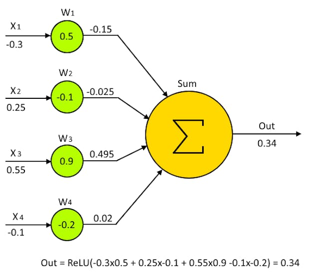 Deep Learning with Raspberry Pi Explored (Part 2) - Hackster.io - 图10