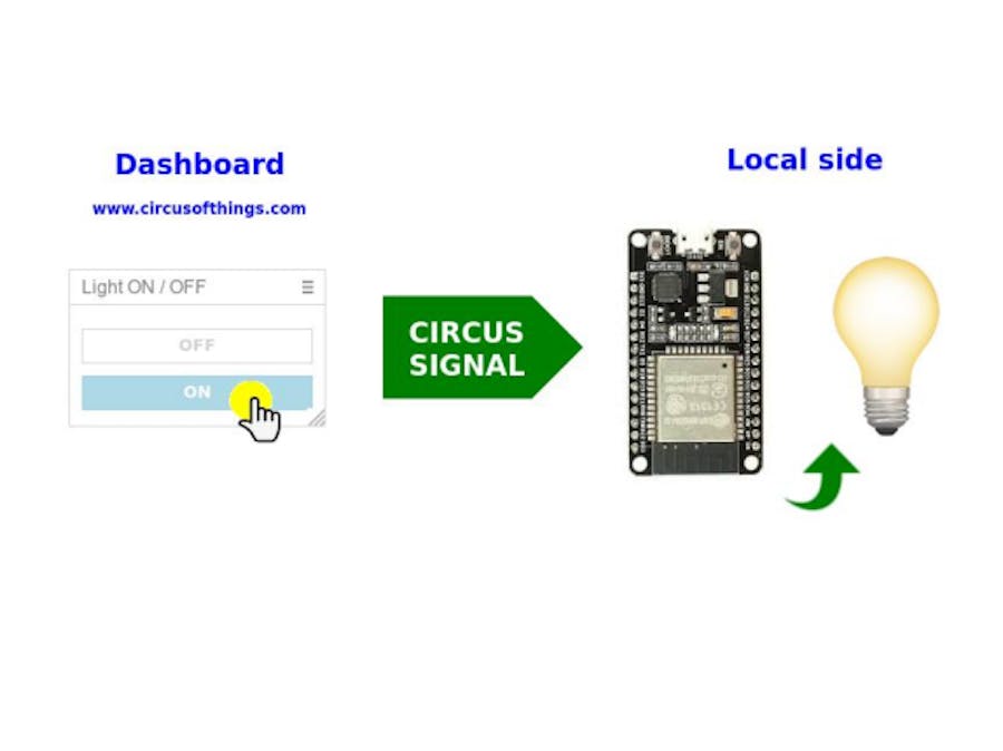 Switch a Light From Your Dashboard Using ESP32 and Circus