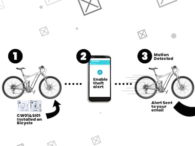 Build a Bicycle Theft Detector Using XinaBox and Ubidots