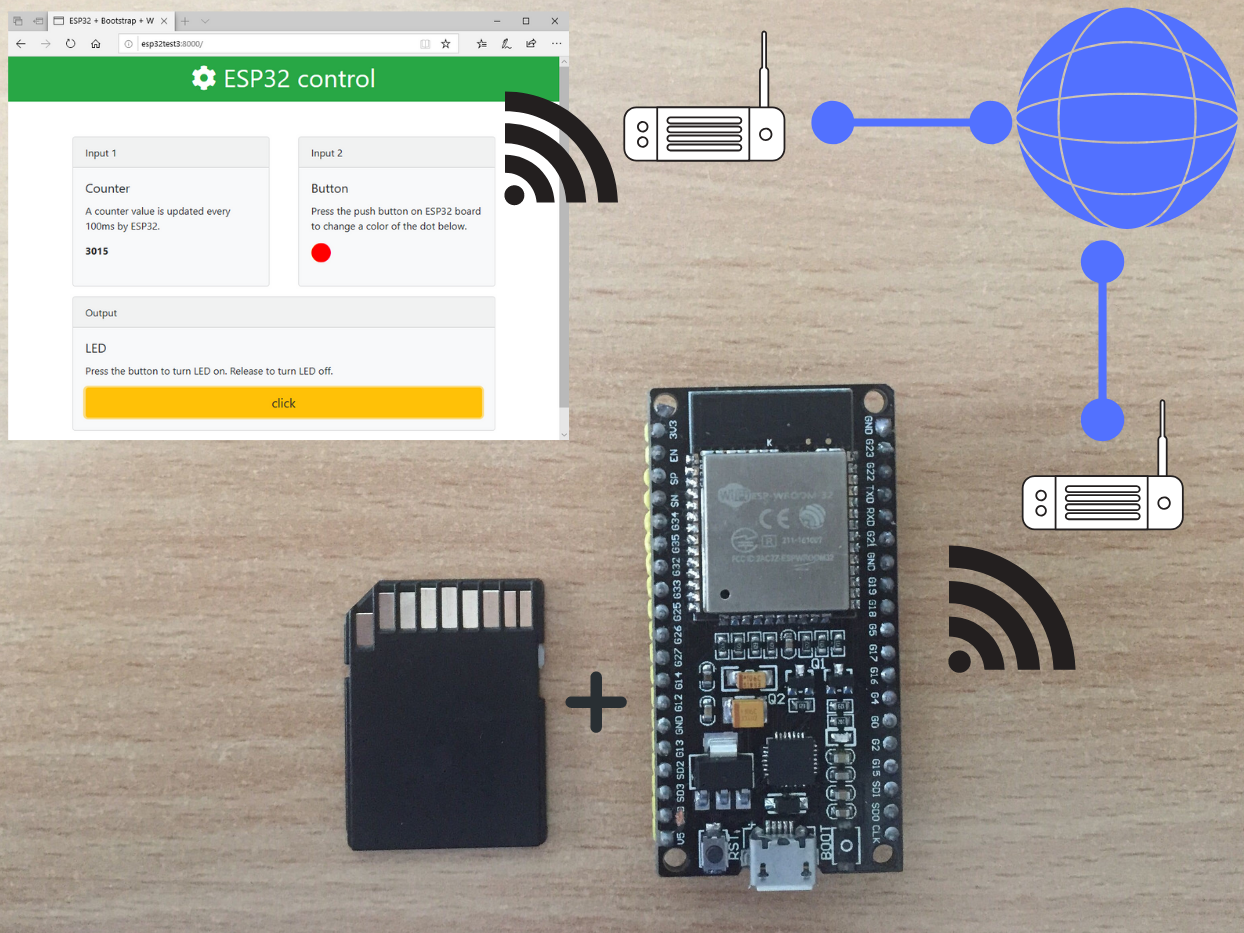 Host Web Page Over The Internet On ESP32 Using SD Card - Hackster.io