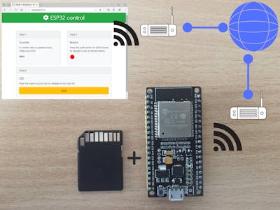 Host Web Page Over the Internet on ESP32 Using SD Card
