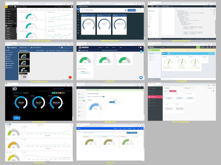 Tested Dashboard Examples
