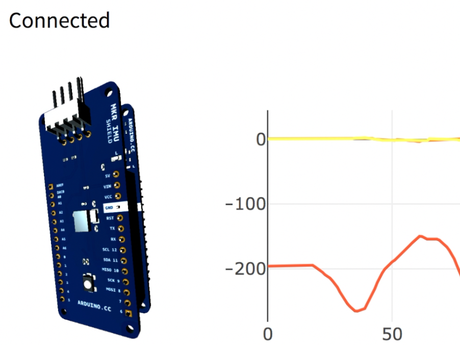 Visualising Sensor Data Using Arduino And Processing - Arduino Project Hub