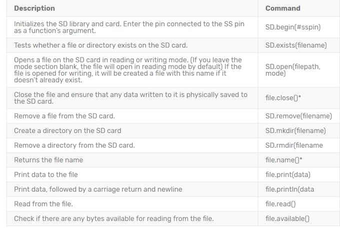 Sd Card Module With Arduino How To Read Write Data Arduino Project Hub