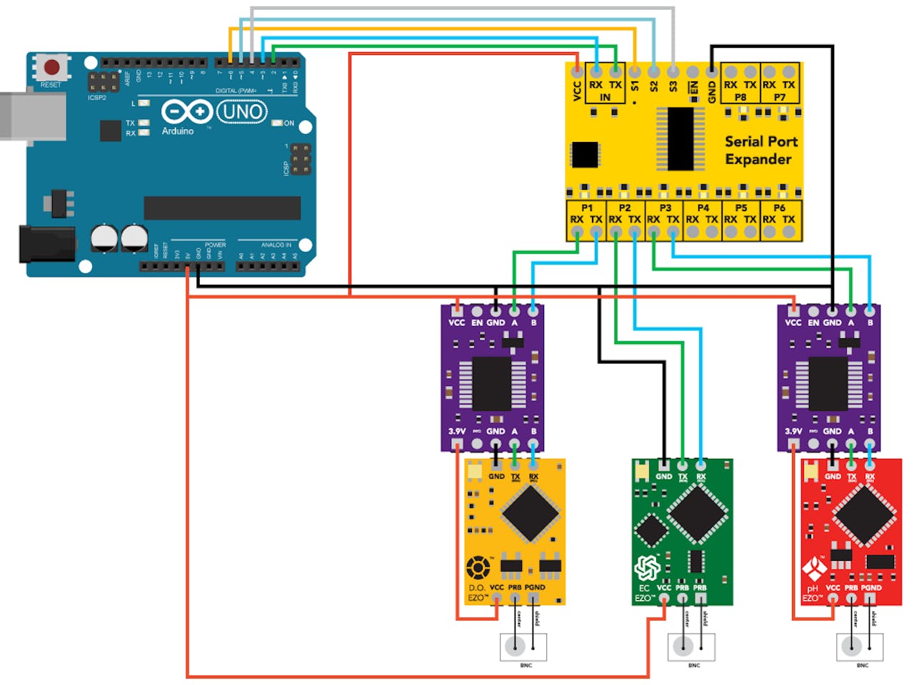 Connecting Multiple Sensors To One Arduino Uno Serial Port Arduino Porn Sex Picture 1452