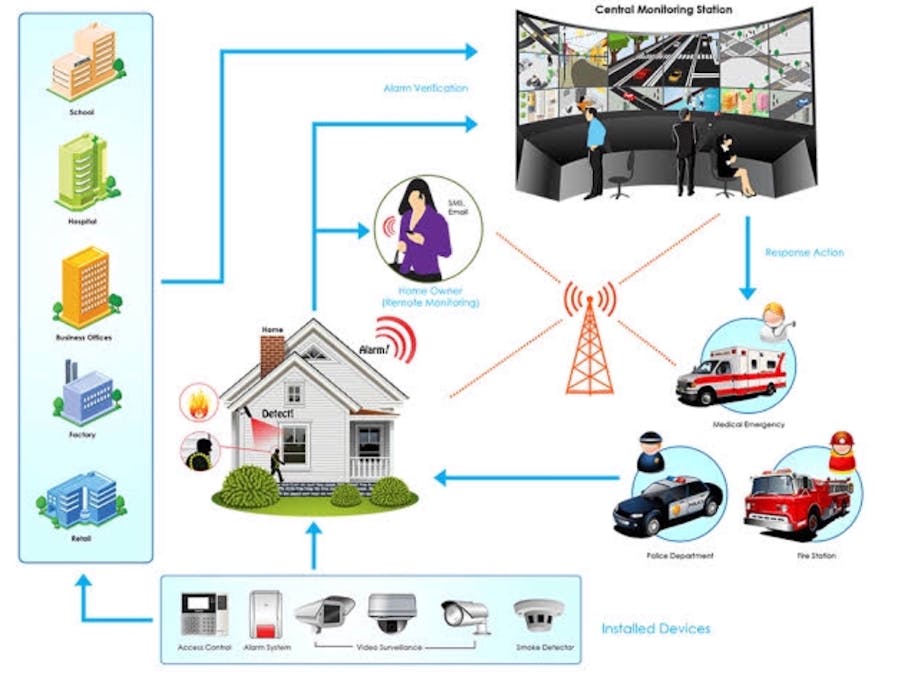 Cloud-Monitored Alarm System (Piezo + Bolt WiFi Module)