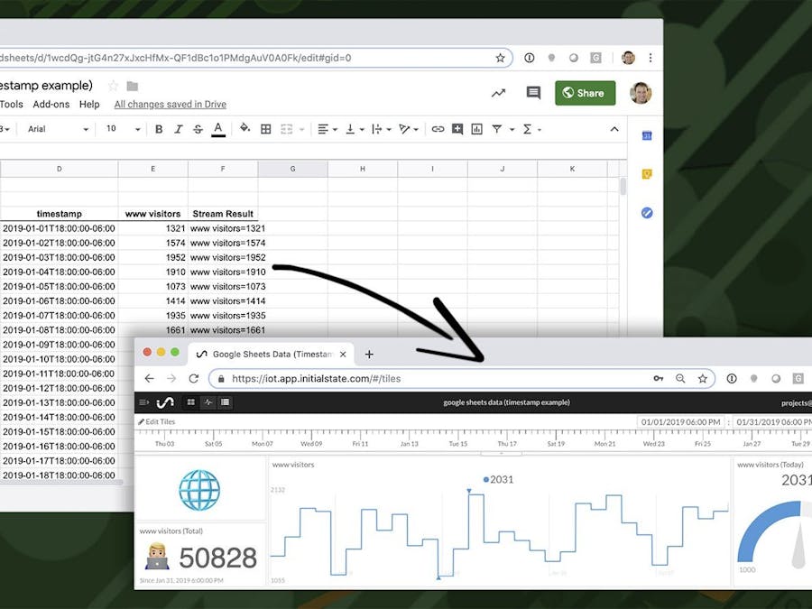 Stream Data from Google Sheets to a Dashboard