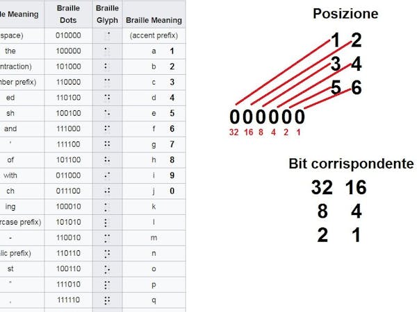 ascii-braille-real-time-translation-via-arduino-arduino-project-hub