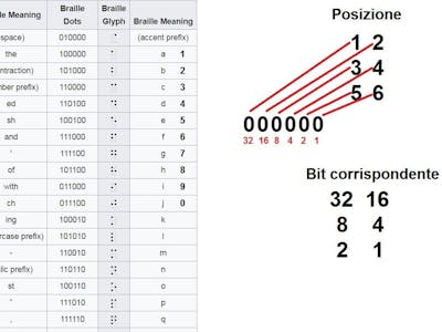 ASCII-Braille Real-Time Translation via Arduino