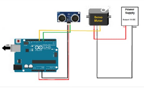 Electrical circuit connections