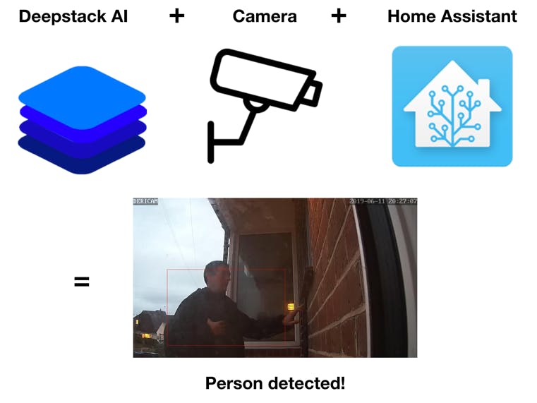 Add AI Brains to Your Home Camera System