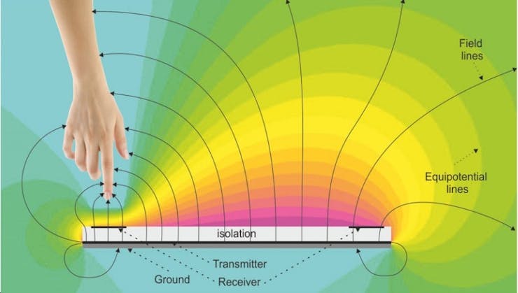 Figure 3.Magnetic field with a hand